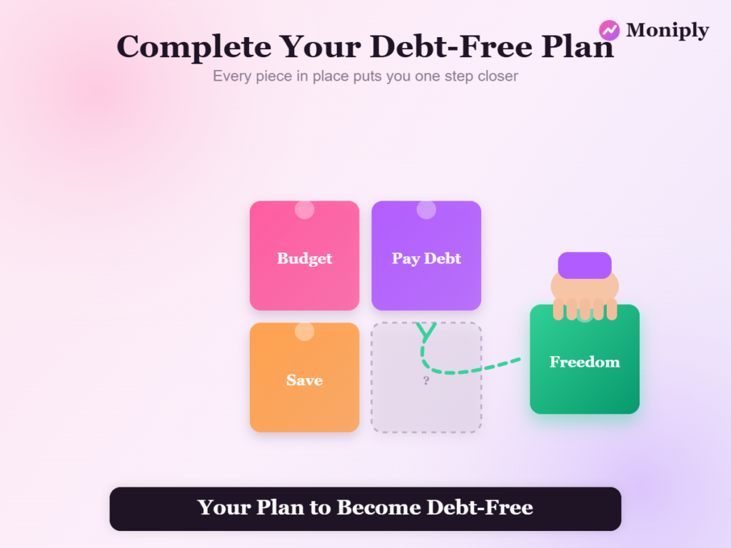 Debt avalanche method illustration with debts ordered by interest rate
