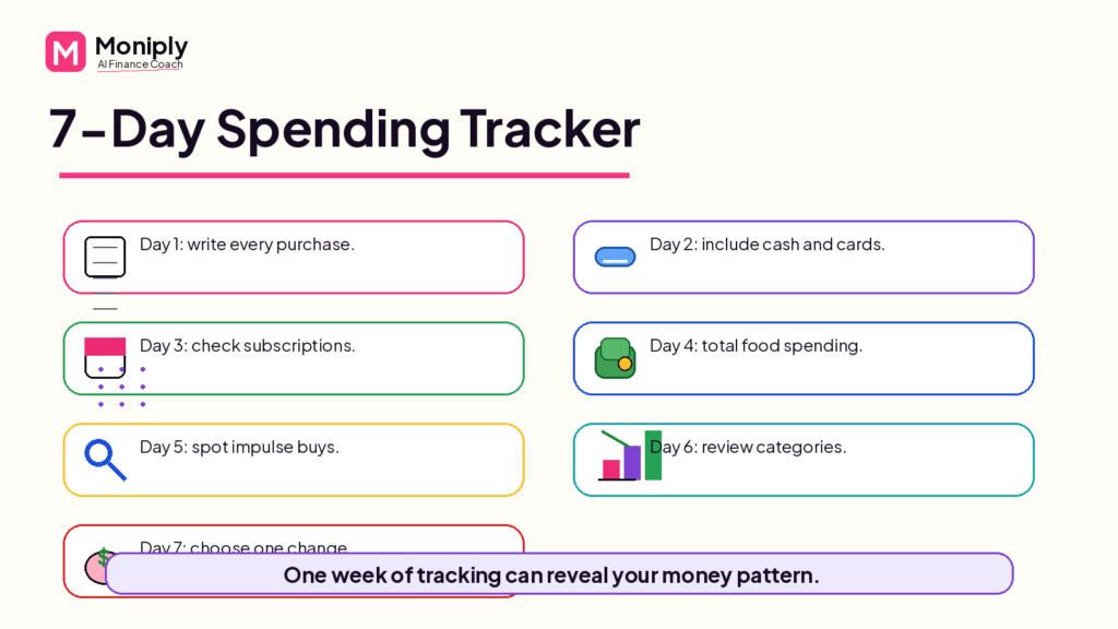 Seven-day spending tracker showing daily expenses and category totals.