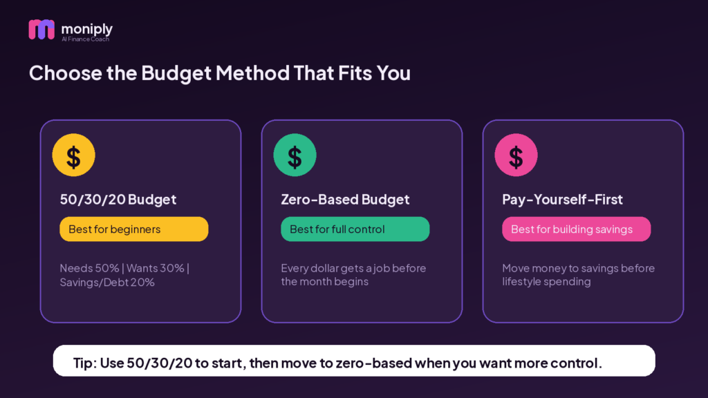 Choosing the Budget Method that fits you
